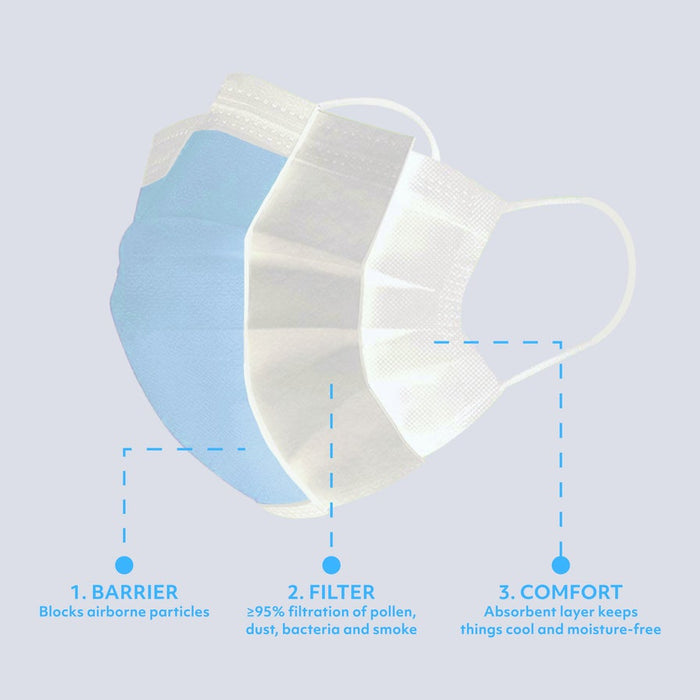 MagiCare Made in the USA Blue 3-Ply Disposable Face Masks ASTM Level 1