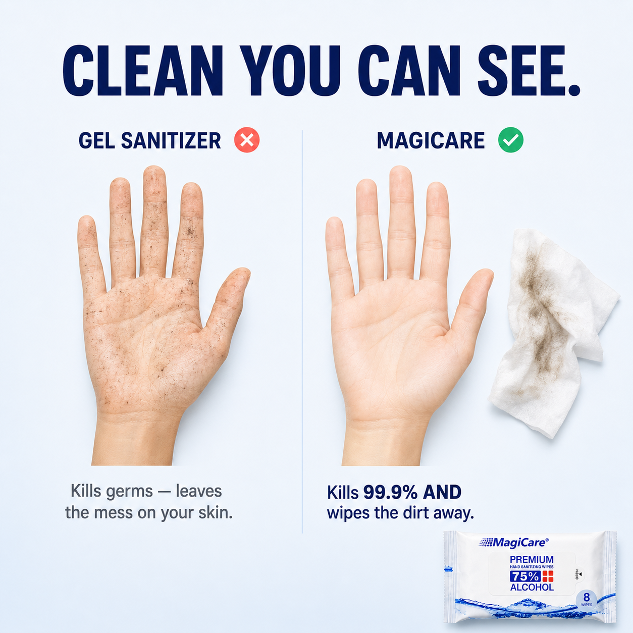 Gel sanitizer leaves the mess; MagiCare kills 99.9% and wipes the dirt away