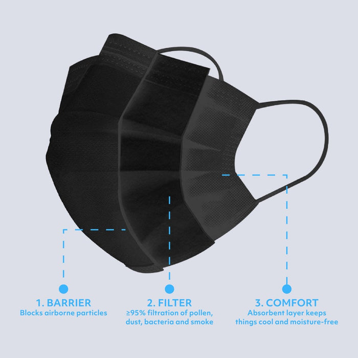 MagiCare black 3-ply disposable face mask layer structure with barrier filter and comfort layers