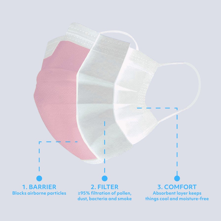 MagiCare pink 3-ply disposable face mask layer structure with barrier filter and comfort layers