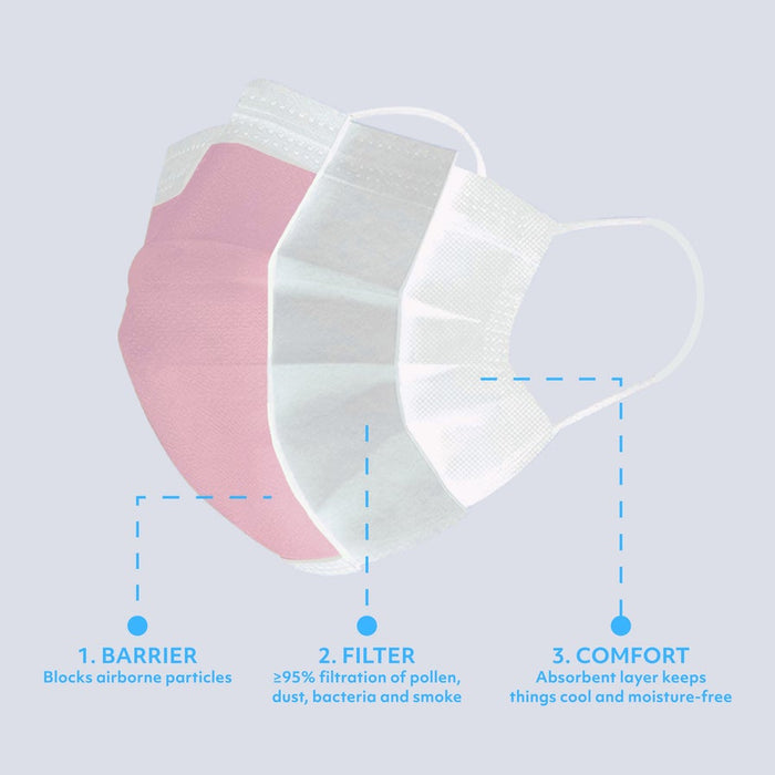 MagiCare pink 3-ply disposable face mask layer structure with barrier filter and comfort layers